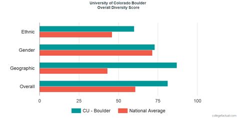 student population cu boulder|cu boulder student body size.